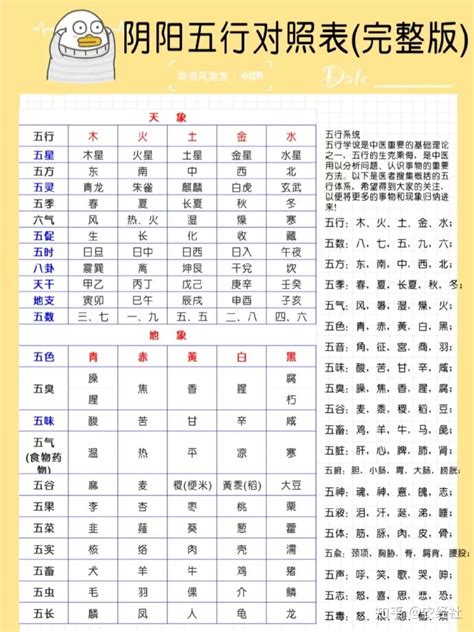 月 五行|月份五行相生相克表 五行相生相克月份表